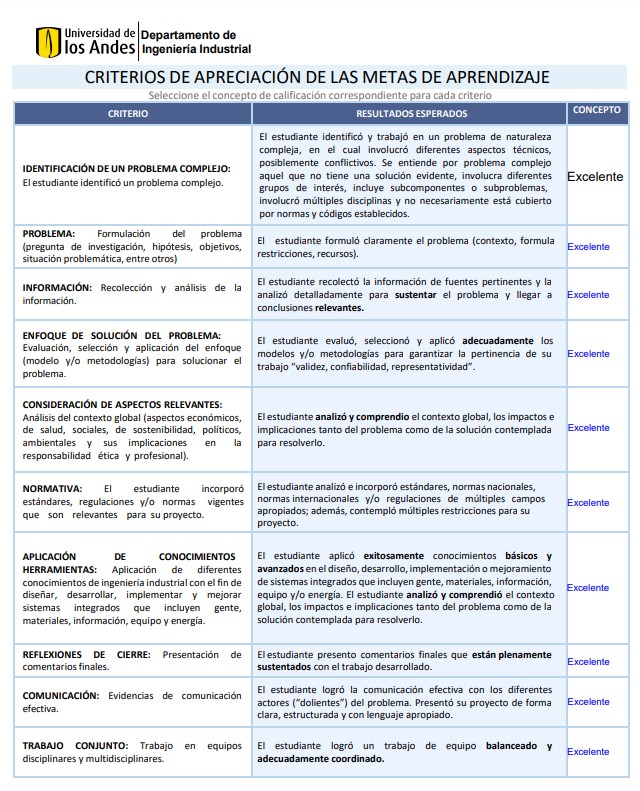 Figura 18: Thesis Grade Proof