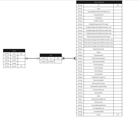 Figura 6: ER Diagram